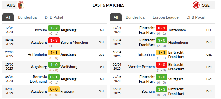 Augsburg vs Frankfurt Prediction