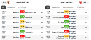 Augsburg vs Frankfurt Prediction