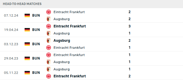 Augsburg vs Frankfurt Prediction