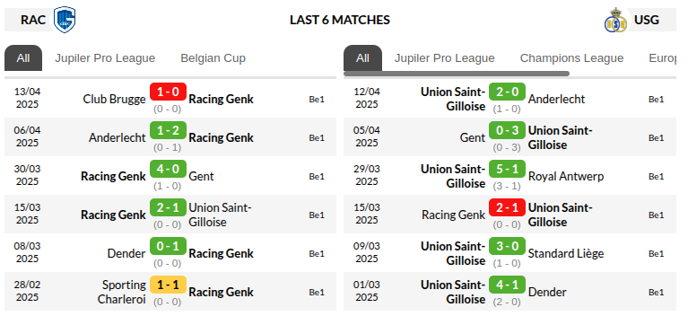 Genk vs Union Saint-Gilloise Prediction