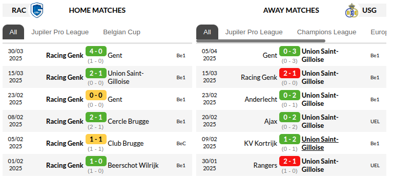 Genk vs Union Saint-Gilloise Prediction