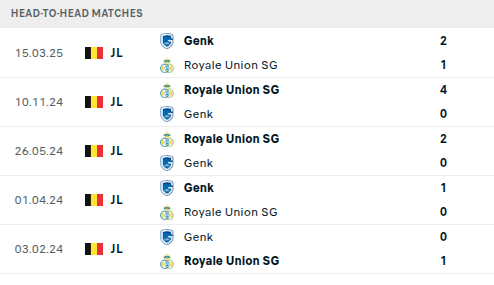 Genk vs Union Saint-Gilloise Prediction