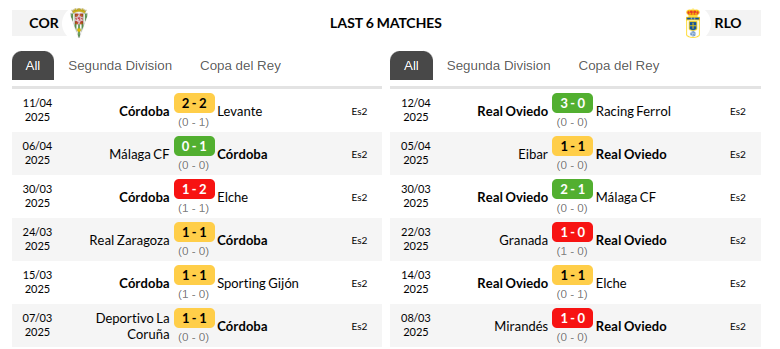 Cordoba vs Real Oviedo Prediction