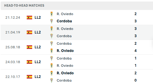 Cordoba vs Real Oviedo Prediction