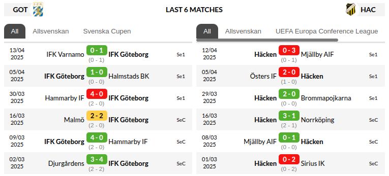 Goteborg vs Hacken Prediction