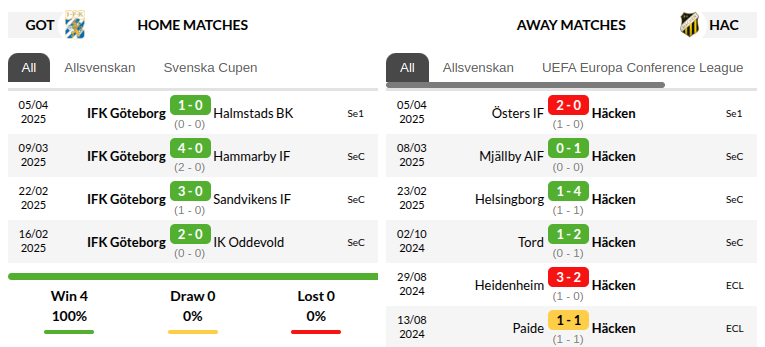 Goteborg vs Hacken Prediction