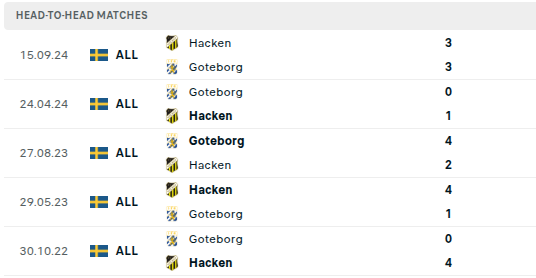 Goteborg vs Hacken Prediction