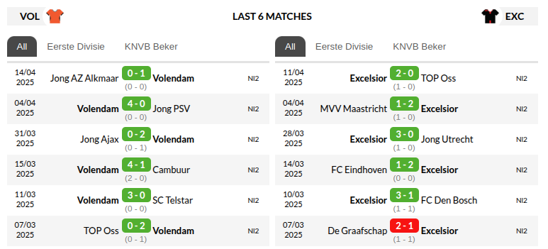 Volendam vs Excelsior Rotterdam Prediction