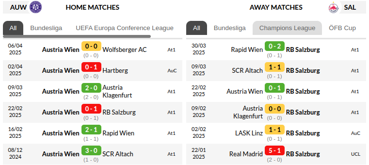 Austria Wien vs Salzburg Prediction