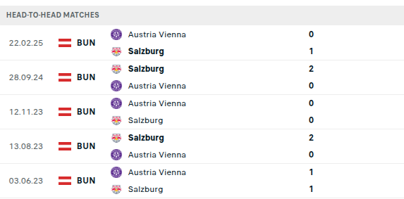 Austria Wien vs Salzburg Prediction