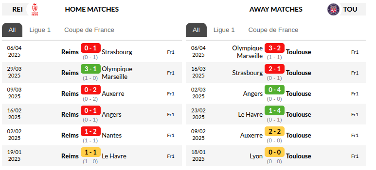Stade Reims vs Toulouse Prediction
