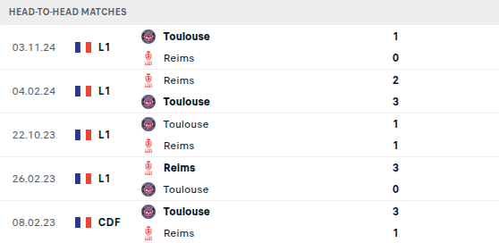 Stade Reims vs Toulouse Prediction