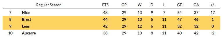 Brest 29 vs Lens Prediction