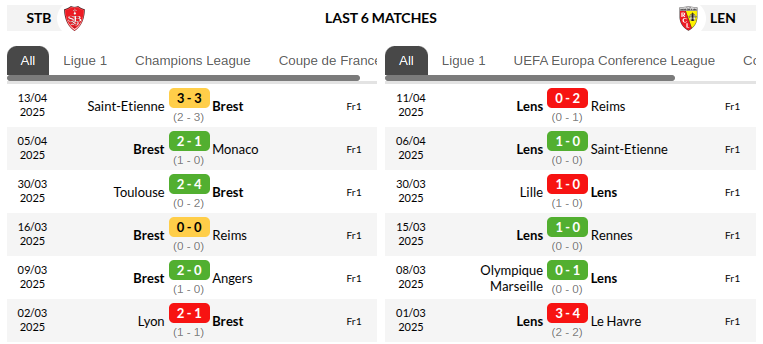 Brest 29 vs Lens Prediction