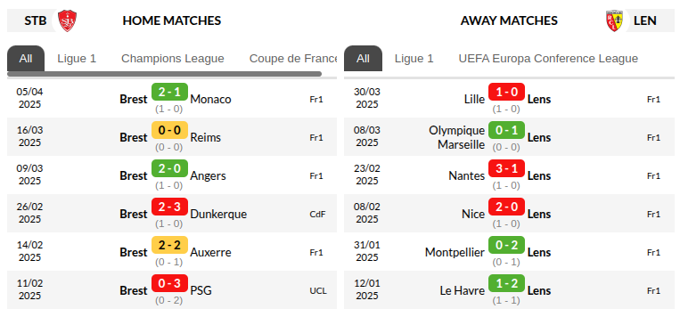Brest 29 vs Lens Prediction