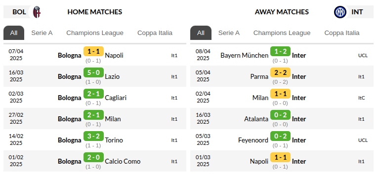 Bologna vs Inter Milan Prediction
