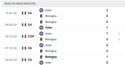 Bologna vs Inter Milan Prediction