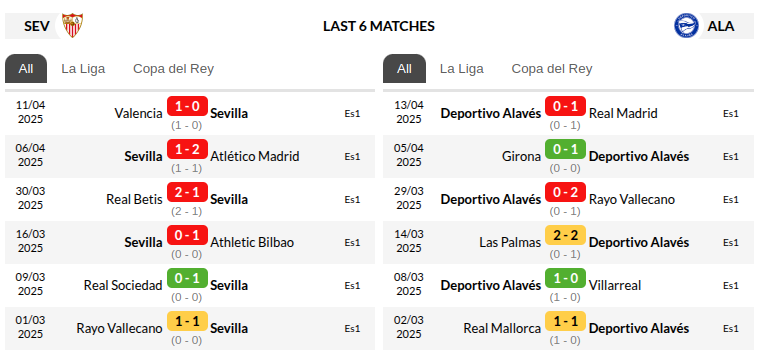 Sevilla vs Deportivo Alaves Prediction