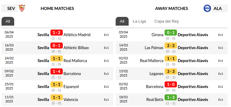  Sevilla vs Alaves Prediction