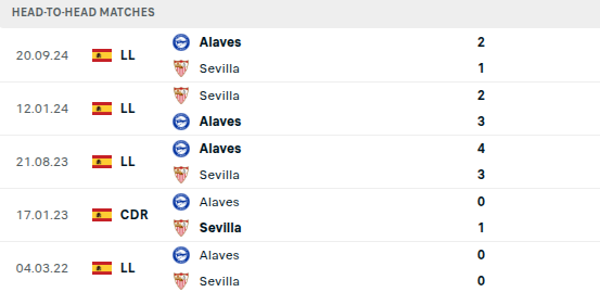  Sevilla vs Deportivo Alaves Prediction