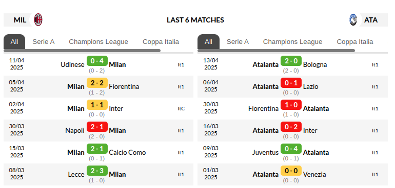 AC Milan vs Atalanta Prediction