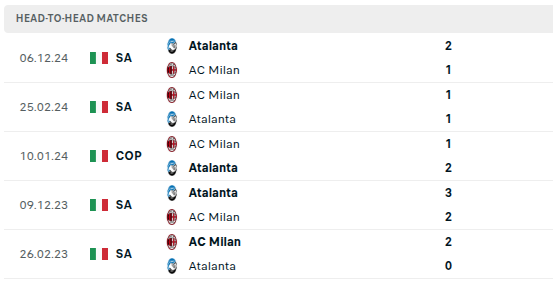 AC Milan vs Atalanta Prediction