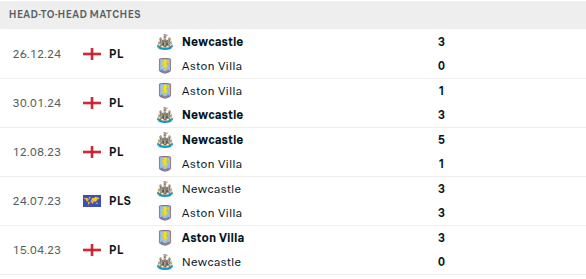 Aston Villa vs Newcastle Prediction