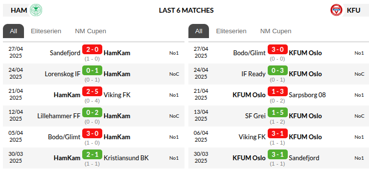 Ham Kam vs Kfum Oslo