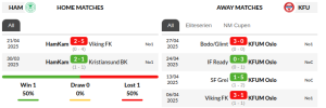 Ham Kam vs Kfum Oslo