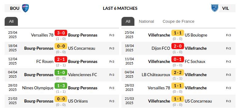 Bourg vs Villefranche 