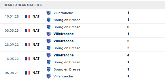 Bourg vs Villefranche 
