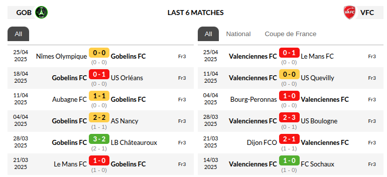Paris vs Valenciennes