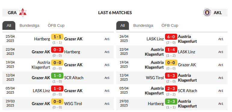 Grazer vs Austria Klagenfurt