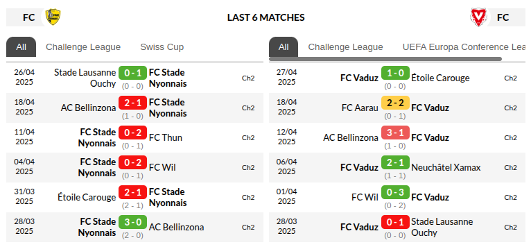 Nyonnais vs Vaduz | 02 May 2025