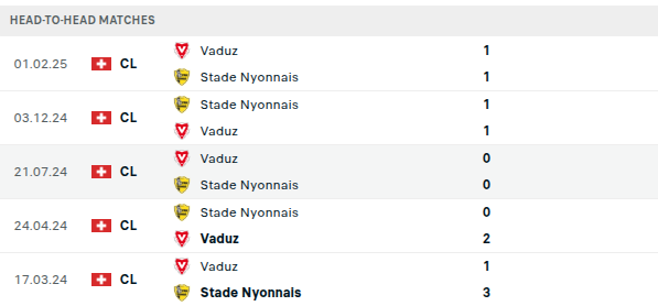 Nyonnais vs Vaduz | 02 May 2025