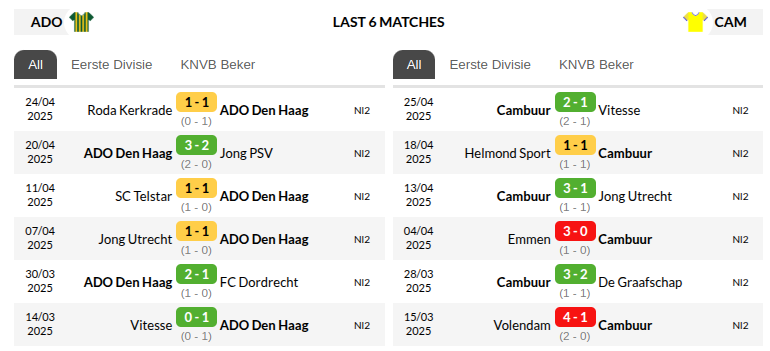 ADO Den Haag vs Cambuur 
