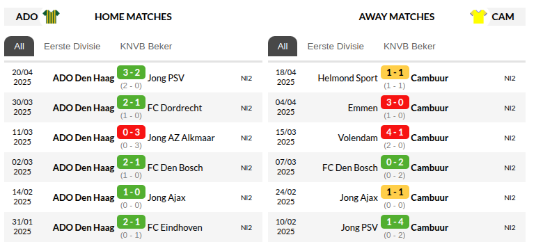 ADO Den Haag vs Cambuur 