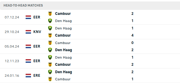 ADO Den Haag vs Cambuur 