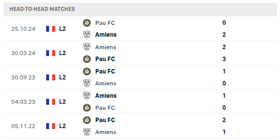 Amiens vs PAU Predictions
