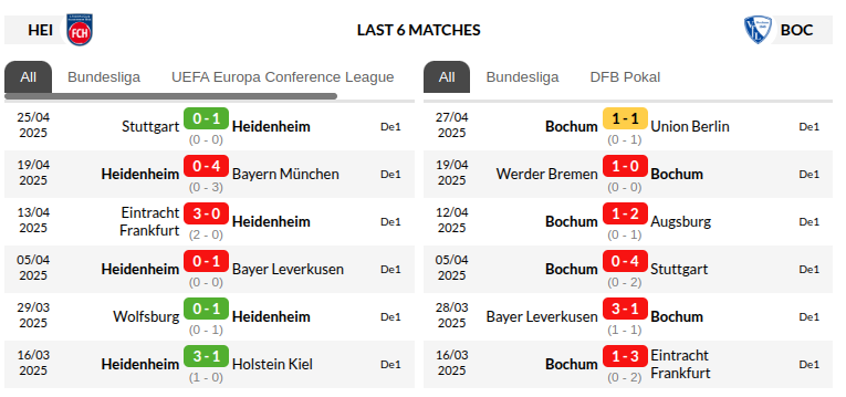 Heidenheim vs Bochum 