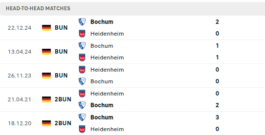 Heidenheim vs Bochum 