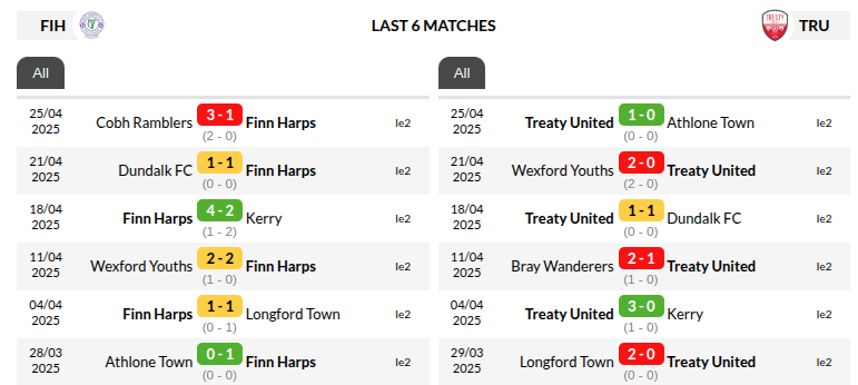 Finn Harps vs Treaty United 