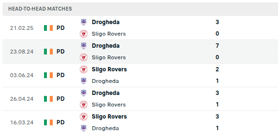 Sligo Rovers vs Drogheda