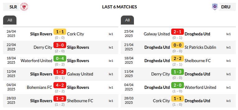 Sligo Rovers vs Drogheda