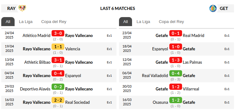 Rayo Vallecano vs Getafe