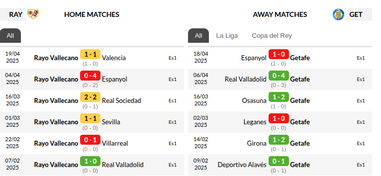 Rayo Vallecano vs Getafe