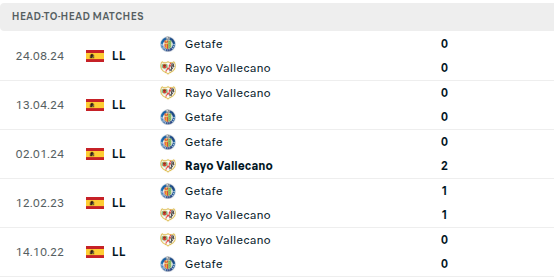 Rayo Vallecano vs Getafe
