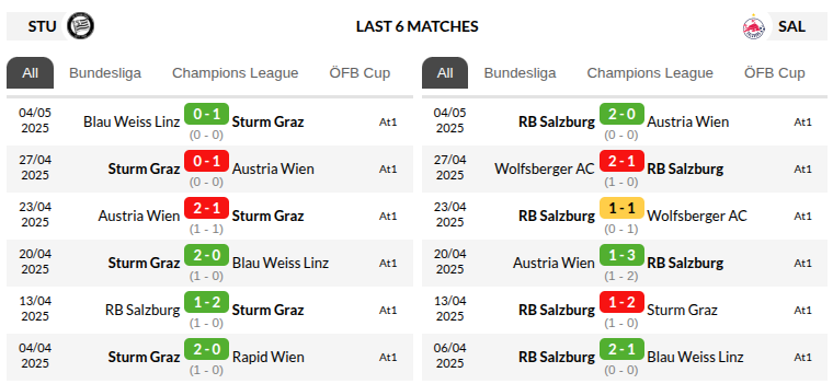 Sturm Graz vs Salzburg