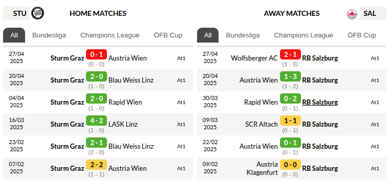 Sturm Graz vs Salzburg