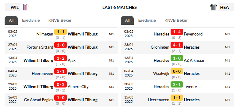 Willem vs Heracles Predictions